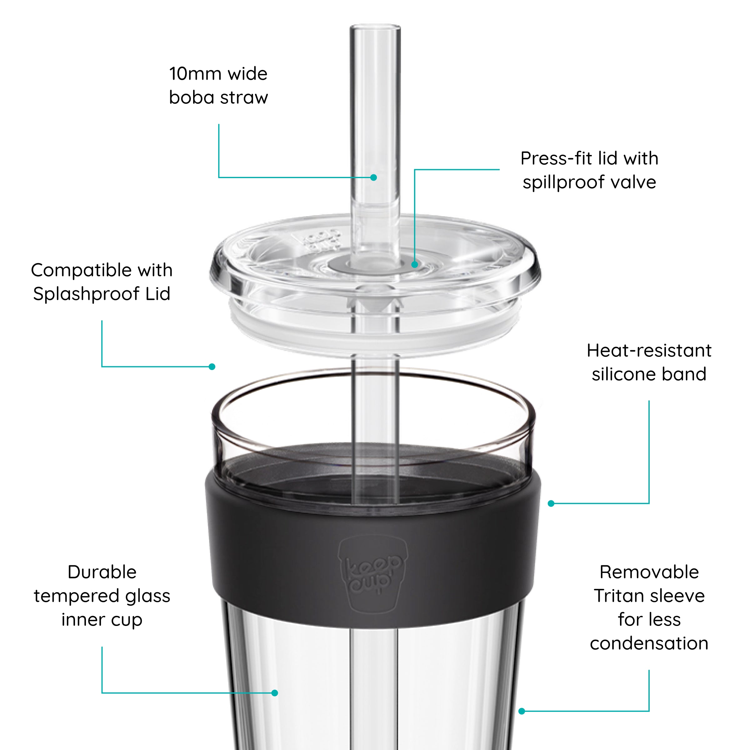 Cold Cup Longplay with features labeled on a white background