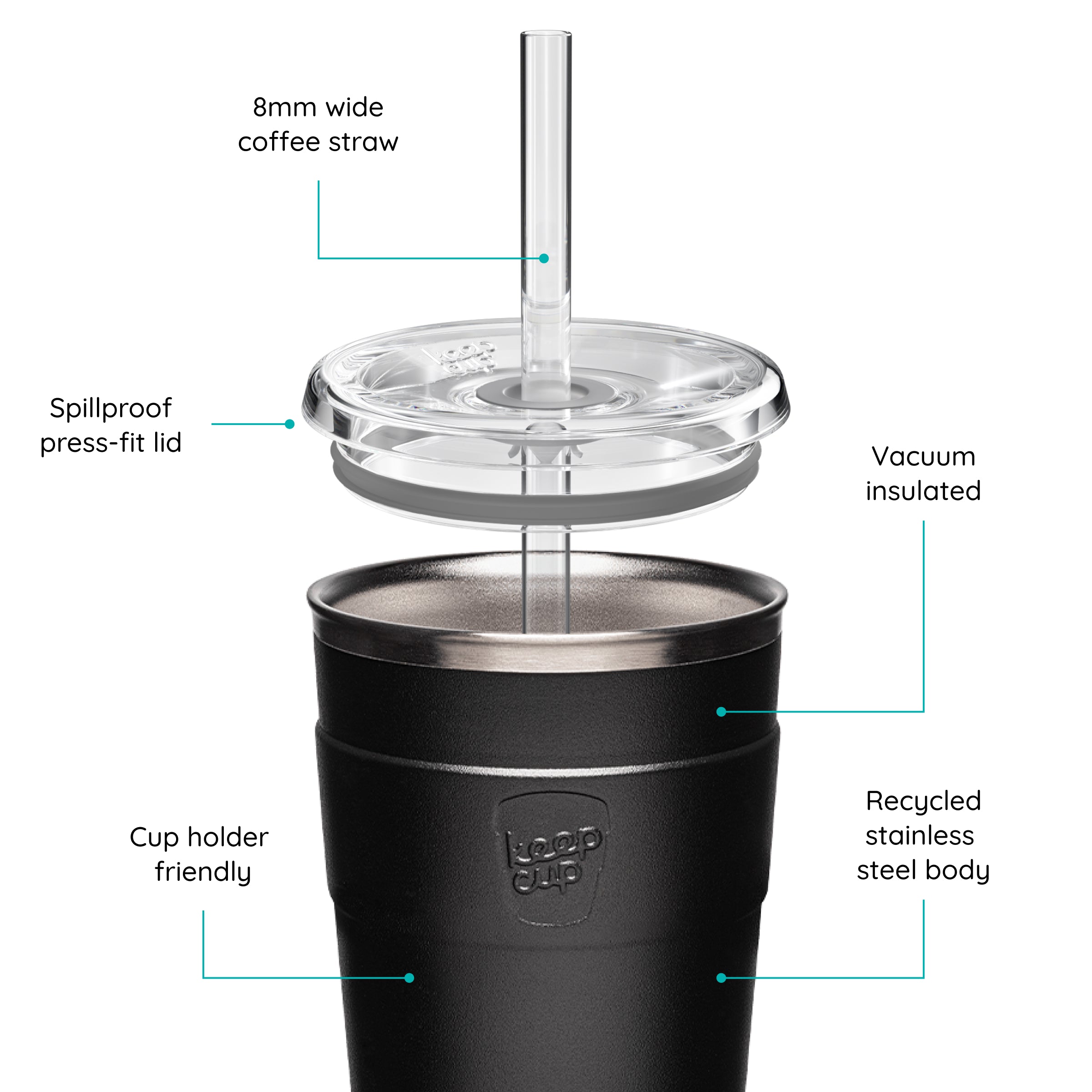 Cold Cup Thermal with the features labeled on a white background