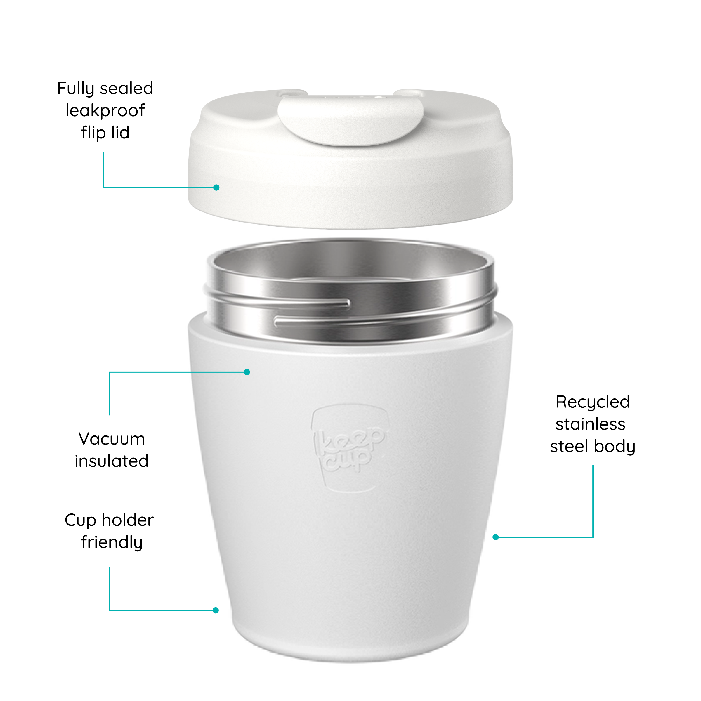 A reusable KeepCup travel cup shown on a white background with callout lines and text explaining features: fully sealed leakproof flip lid, vacuum insulated, recycled stainless steel body, and cup holder friendly. The cup is white with a stainless steel interior and a small embossed logo on the front.
