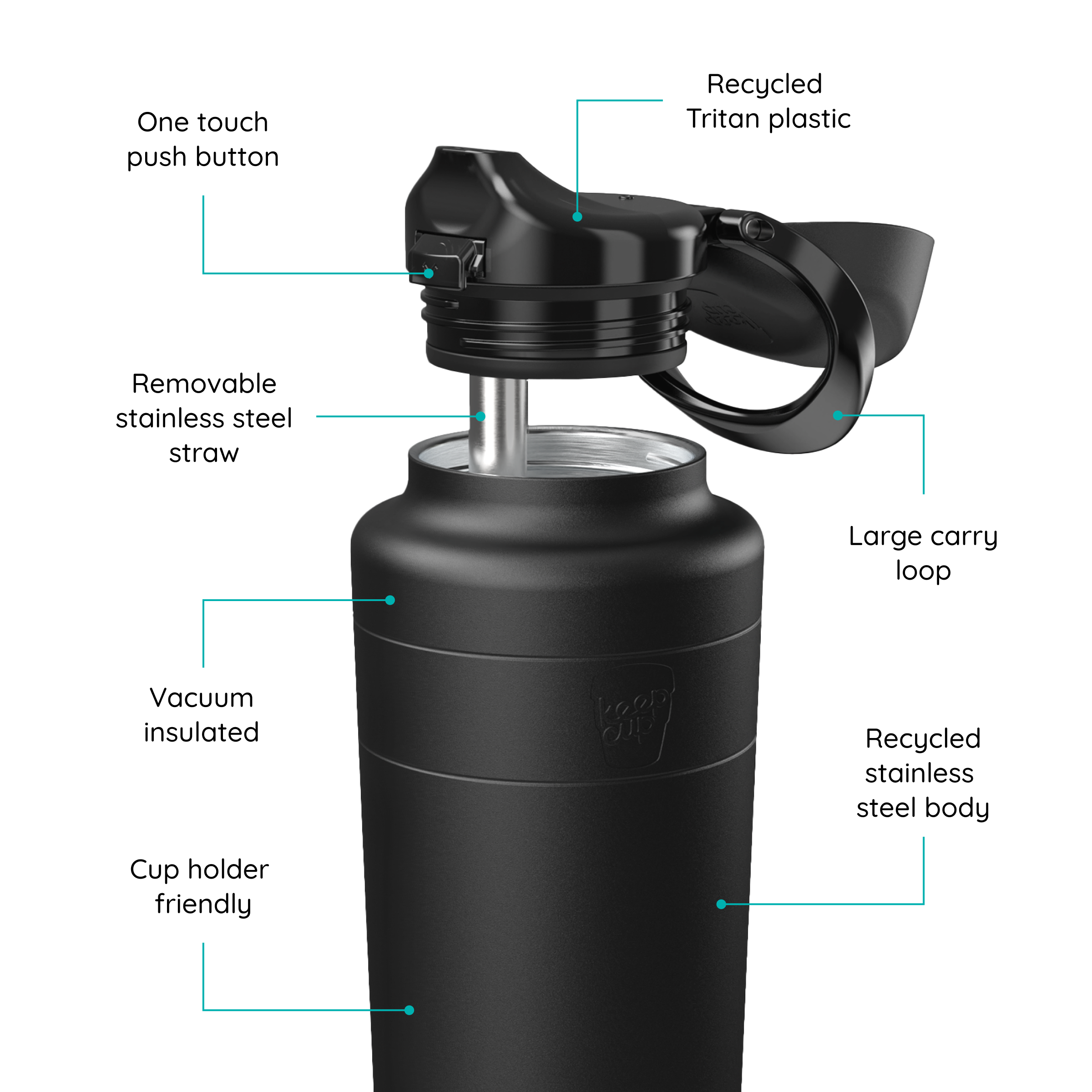 Black water bottle with features labeled on a white background