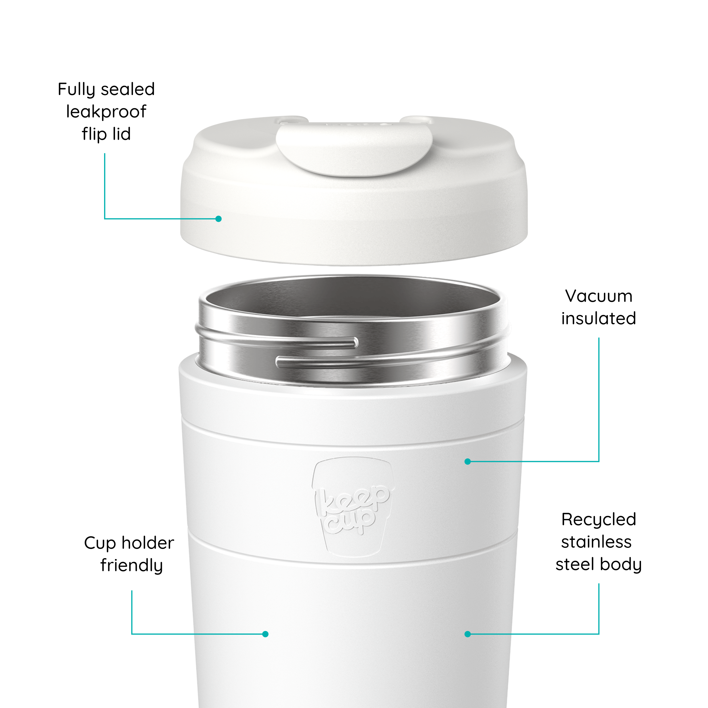 White KeepCup travel mug with callout labels pointing to the fully sealed leakproof flip lid, vacuum-insulated body, recycled stainless steel body, and cup holder friendly design.